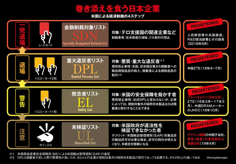 米 輸出注意リスト から40団体削除 アイシン精機 中国拠点も 日本経済新聞