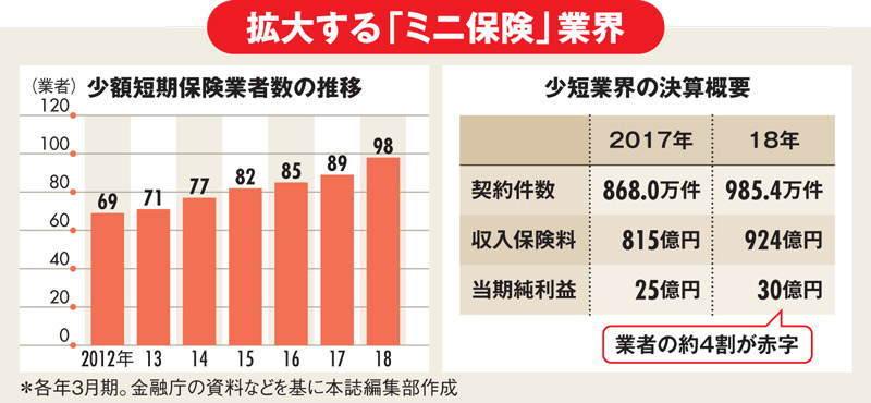 遠藤金融庁の行政方針から5分野での 思惑 を読み解く Close Up ダイヤモンド オンライン