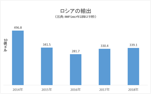 世界投資へのパスポート ザイ オンライン