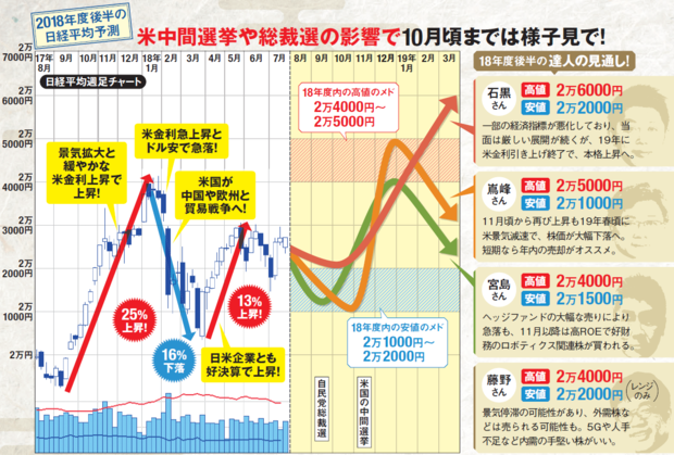 ダイヤモンドzai最新記事 ザイ オンライン