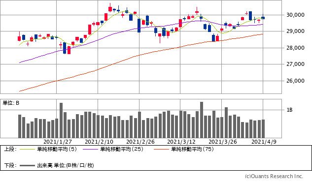 来週の日経平均株価の予想レンジを発表 ザイ オンライン