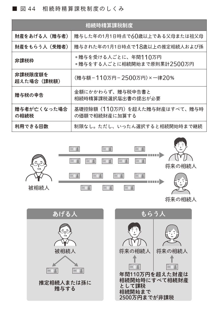 「相続税が高すぎる…」生前に絶対やっておきたい「2つの節税対策」とは？ | ニュースな本 | ダイヤモンド・オンライン