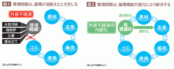 図1、2