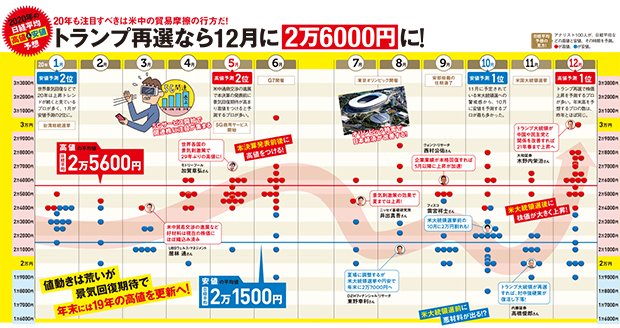 ダイヤモンドzai最新記事 ザイ オンライン