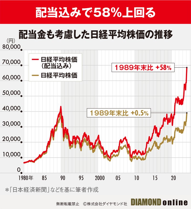 日経平均はいずれ「4万円台」定着、最高値更新は通過点にすぎない