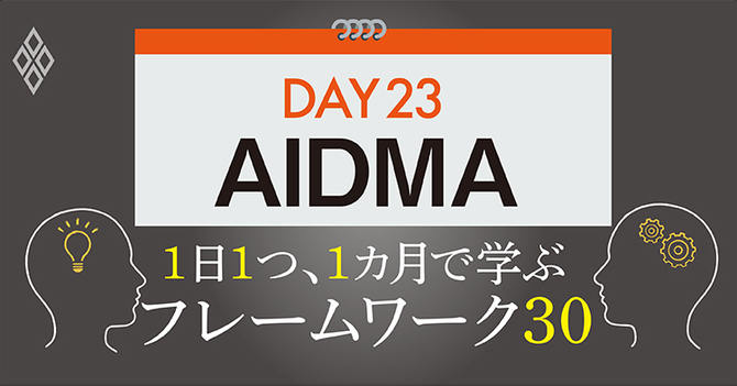 フレームワーク30 DAY23 AIDMA
