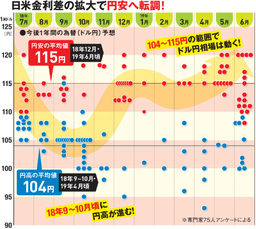 株式投資で儲ける方法 注目銘柄を大公開 ザイ オンライン