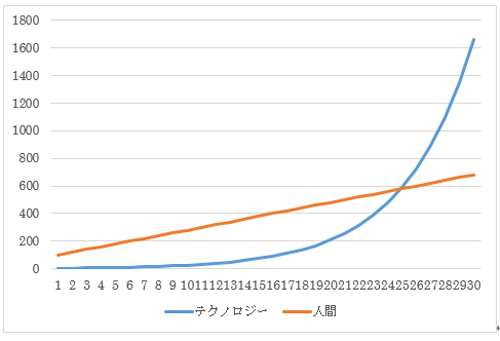 橘玲の世界投資見聞録 橘玲 Zai Online海外投資の歩き方 ザイオンライン