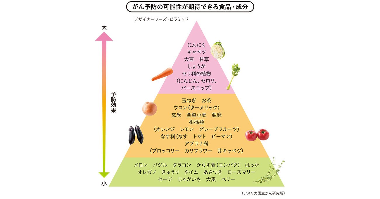 長生きするために大事な当たり前のこととは？ | 免疫専門医が毎日飲ん