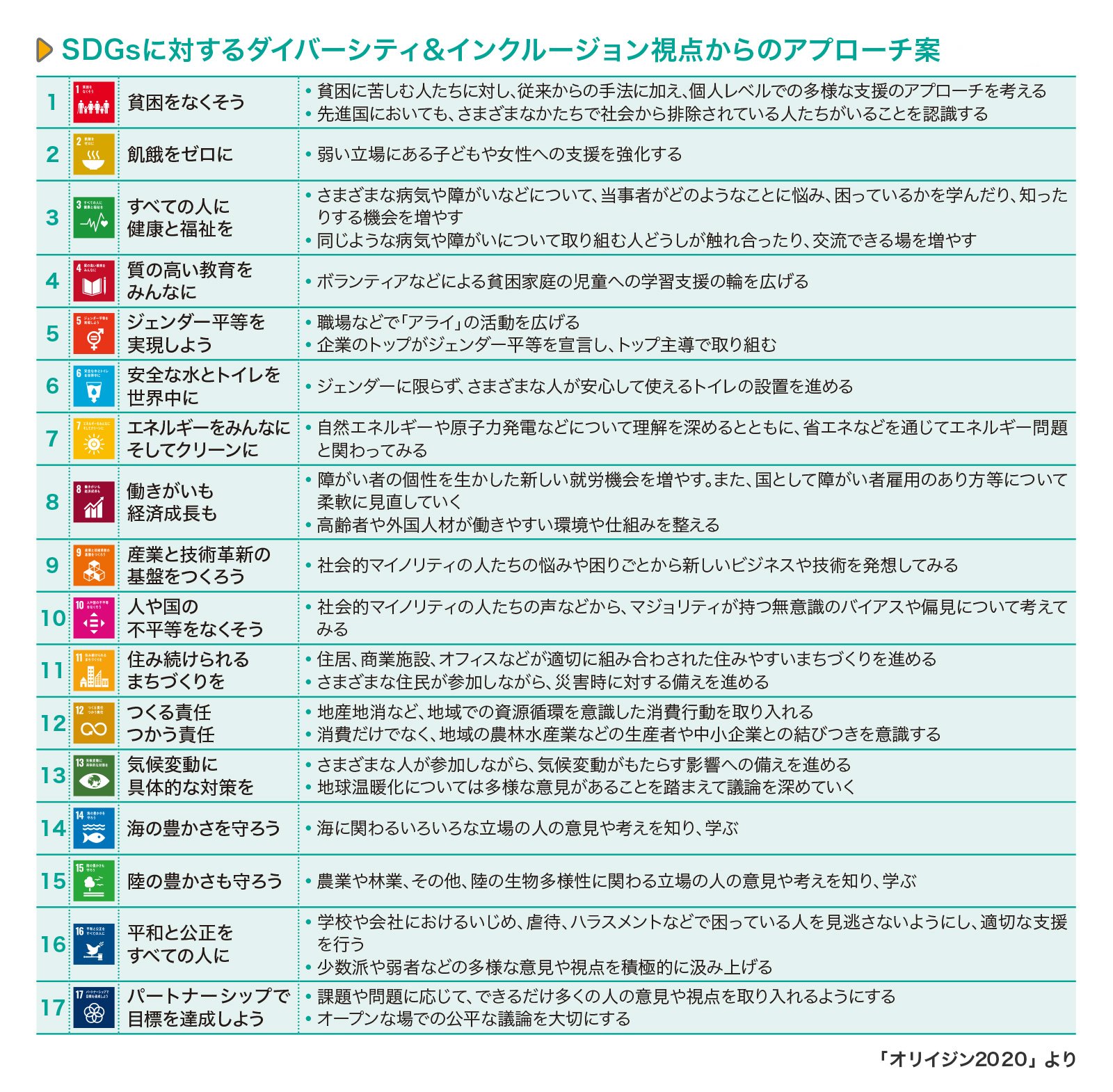 対話と発展のための世界文化多様性デー