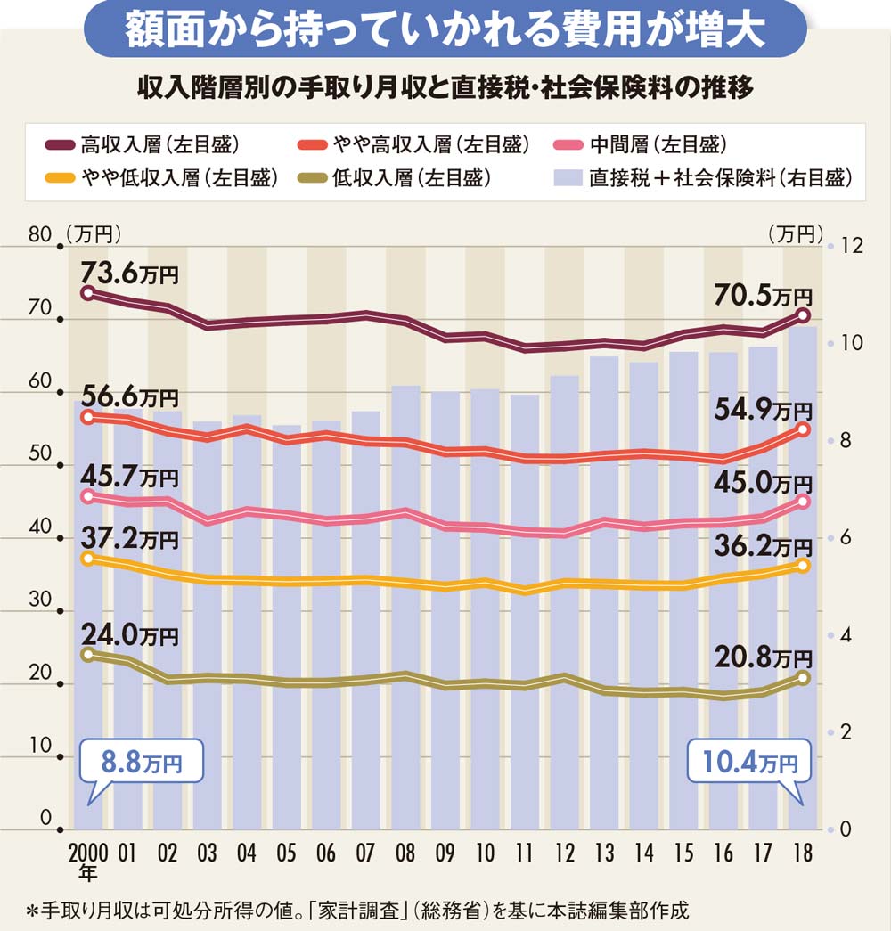 役員なら年収は億を狙える 1億円プレーヤーが最も多い企業とは 週刊ダイヤモンド特集セレクション ダイヤモンド オンライン