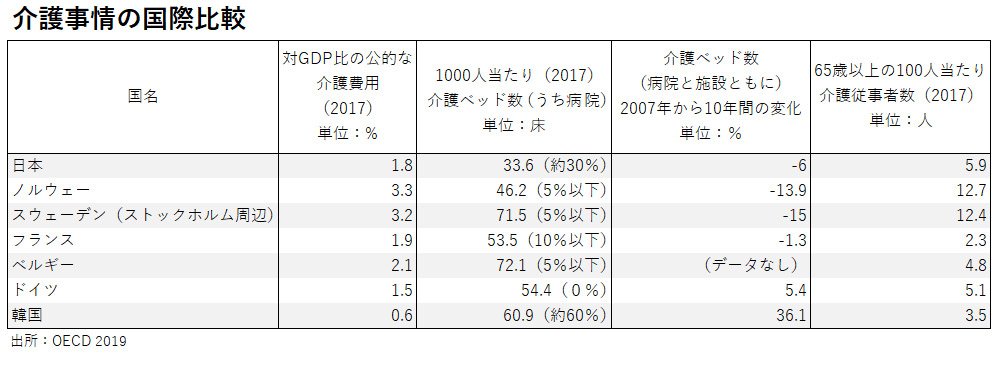 日本のコロナ死亡者が欧米より少ない理由 高齢者施設クラスターの実態 ｄｏｌ特別レポート ダイヤモンド オンライン