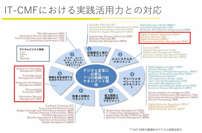 日本企業のdxが進まない理由 情報の有効活用 に大きな課題 Dx最前線 ダイヤモンド オンライン 日本企業のdxが進まない理由 情報の有効活用 に大きな課題 Dx最前線 ダイヤモンド オンライン