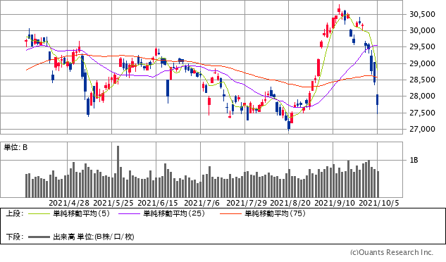 最下層からの成り上がり投資術 ザイ オンライン