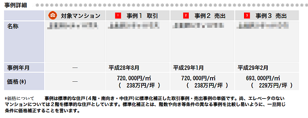 C社の資料(同じマンションの成約事例)