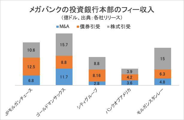 世界投資へのパスポート ザイ オンライン