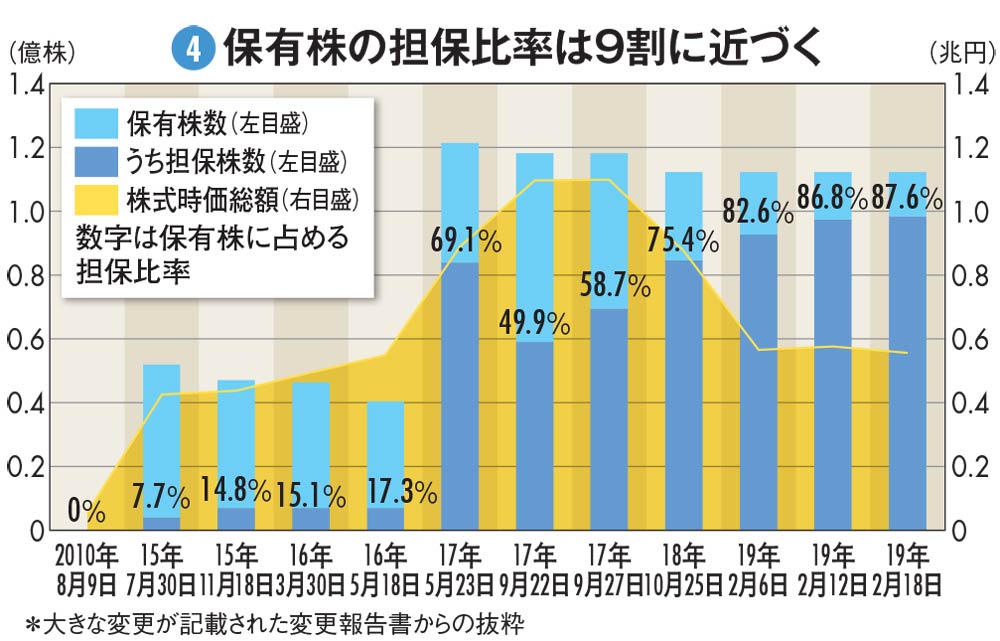 Zozo創業者 前澤氏の お金贈り を事業化 Kifutown はオンライン寄付で何を目指すのか Diamond Signal