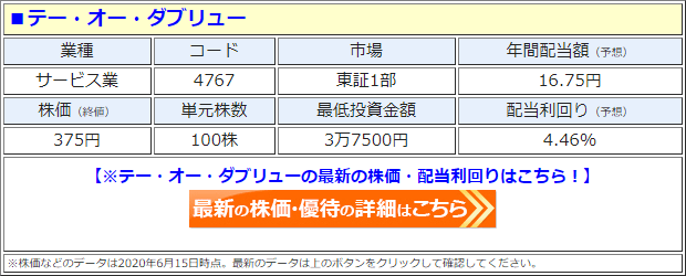 配当 増配 減配 最新ニュース ザイ オンライン