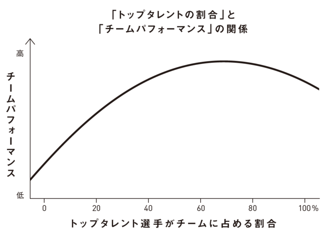 リーダー向きの人とそうでない人 の決定的差 だから この本 ダイヤモンド オンライン