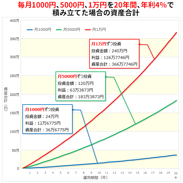 つみたてNISA（積立NISA）おすすめ比較＆徹底解説[2022年]｜ザイ・オンライン