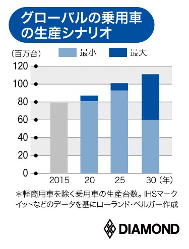 7大業界 コロナ後の世界 をコンサル脳で総予測 生存戦略を一気読み 有料記事限定公開 ダイヤモンド オンライン