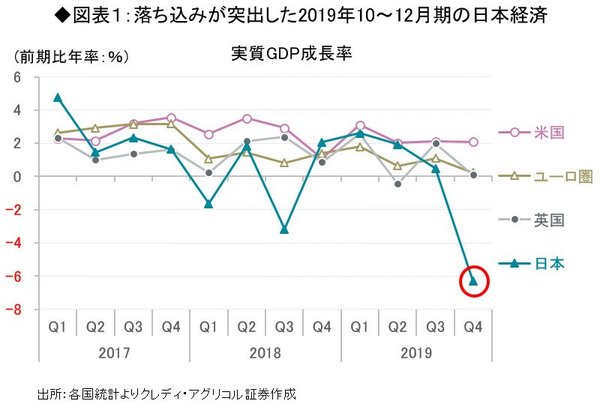 Ascii Jp インバウンド需要蒸発で 2 四半期連続マイナス成長 回復はいつか