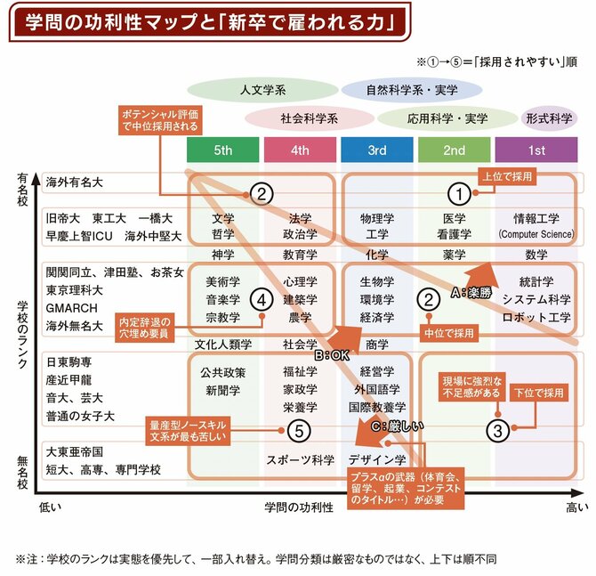 いい会社」はどこにある? www.npdwork.net