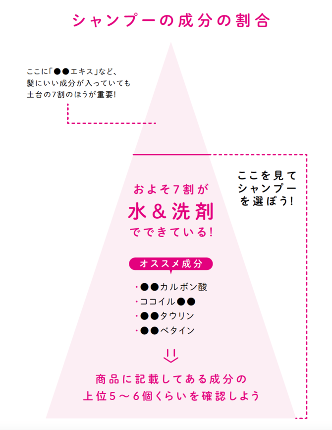 育毛のプロが断言 髪を育てるシャンプー 避けるべきシャンプー 髪が増える術 ダイヤモンド オンライン 育毛のプロが断言 髪を育てるシャンプー 避けるべきシャンプー 髪が増える術 ダイヤモンド オンライン