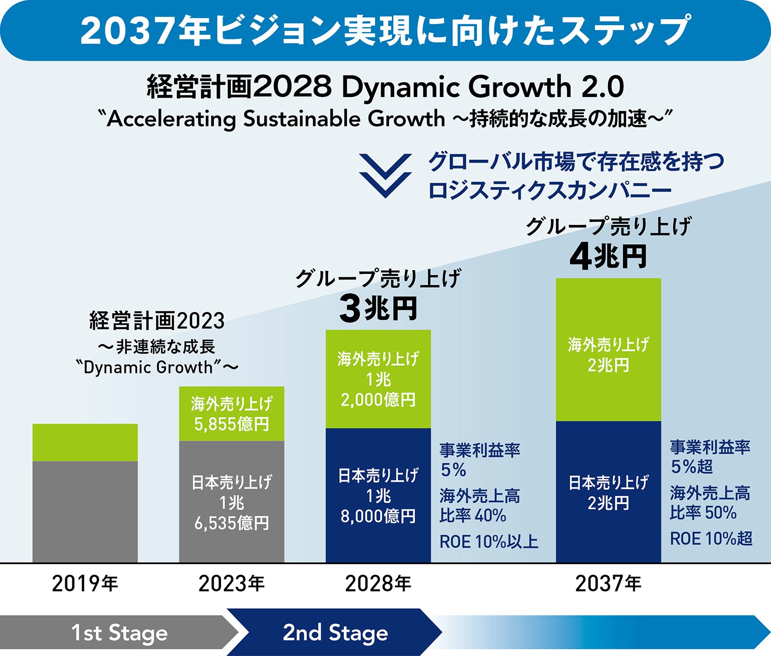 グローバル市場での成長をさらに加速。新社長が語る「変革の 