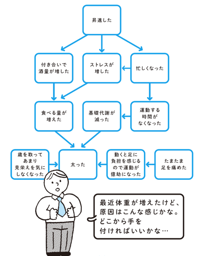頭がいい人の一目置かれる問題解決法とは グロービス流 あの人 頭がいい と思われる 考え方 のコツ33 ダイヤモンド オンライン