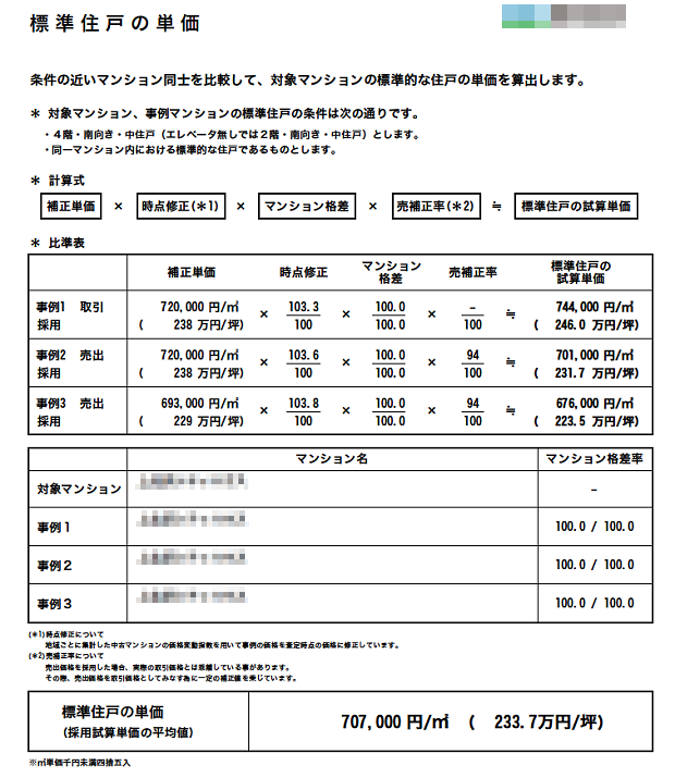 C社の査定書(標準住戸の単価)
