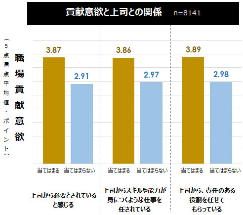 バイトに問題行動をsnsで拡散される職場 調査でわかった原因と防ぎ方 ｄｏｌ特別レポート ダイヤモンド オンライン