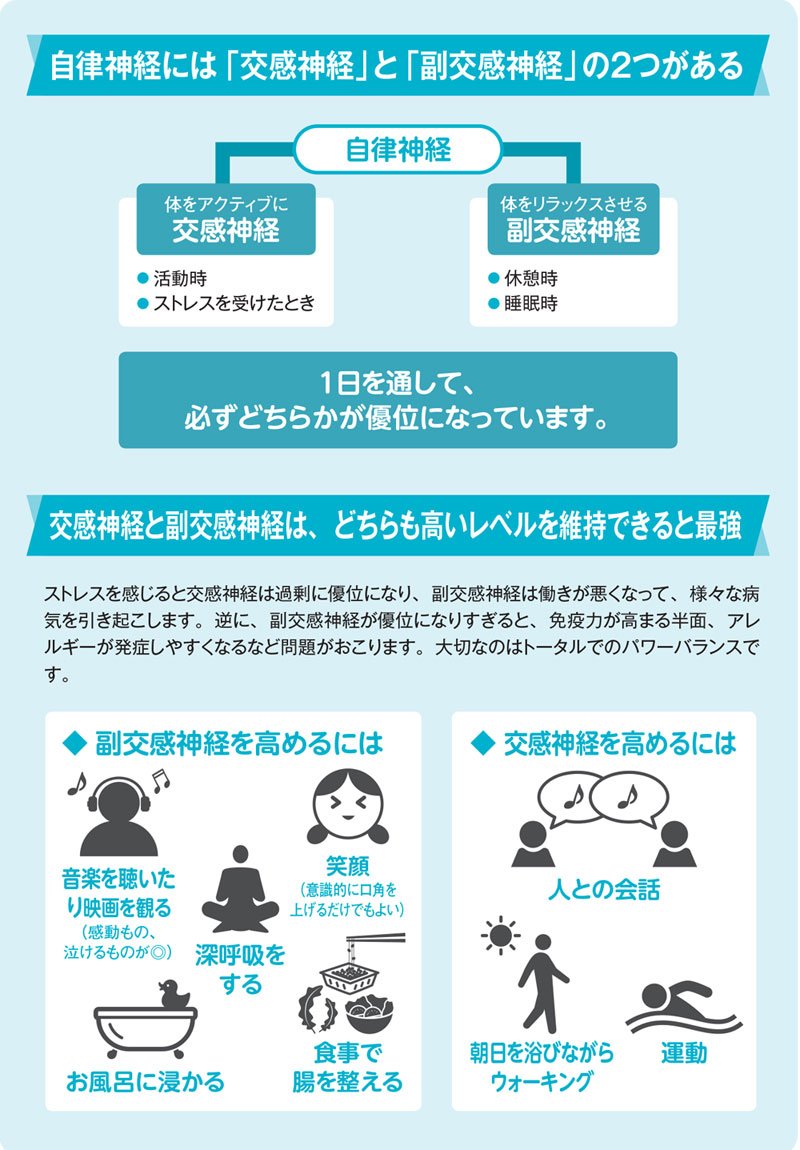 原因不明の 疲れ 体調不良 無気力 自律神経の乱れかも ニュース3面鏡 ダイヤモンド オンライン