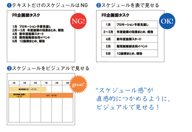 パワーポイント最速仕事術 直感的に把握できる スケジュール の作り方 パワーポイント最速仕事術 ダイヤモンド オンライン