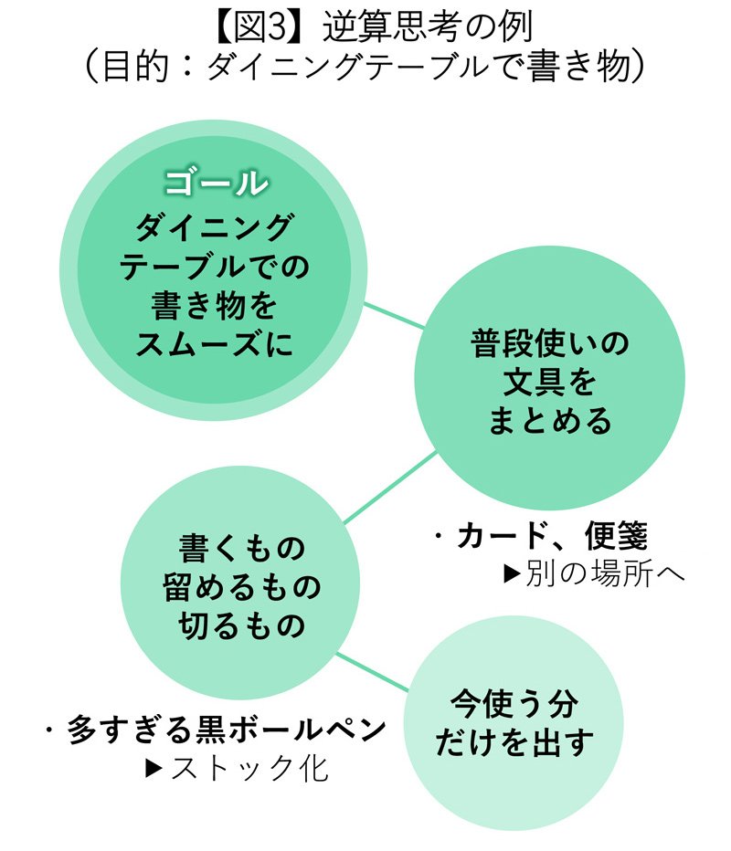 引き出し1段 から始める整理収納が実は挫折しやすい理由 タスカジ最強家政婦seaさんの人生が楽しくなる整理収納術 ダイヤモンド オンライン