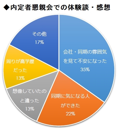 内定辞退したくなった 好きな人ができた 採用担当者が知らない内定者懇親会の裏事件簿 就活の都市伝説 ダイヤモンド オンライン