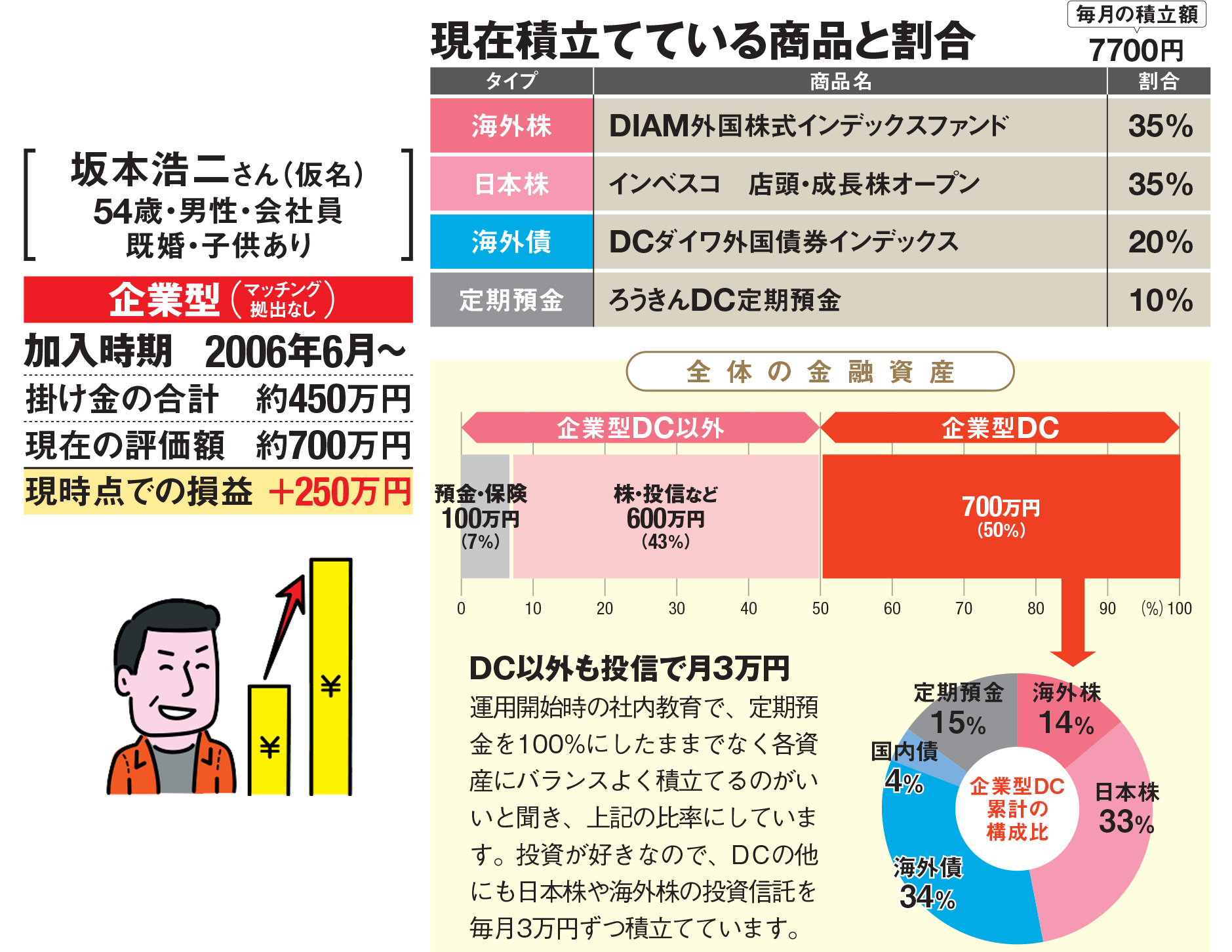 Ideco 個人型確定拠出年金 おすすめ比較 徹底解説 21年 ザイ オンライン
