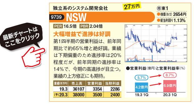 株価 カルビー