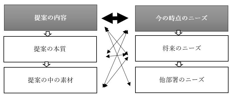 部下のプレゼン能力が低すぎる と嘆く管理職の残念な勘違い 組織の病気 成長を止める真犯人 秋山進 ダイヤモンド オンライン