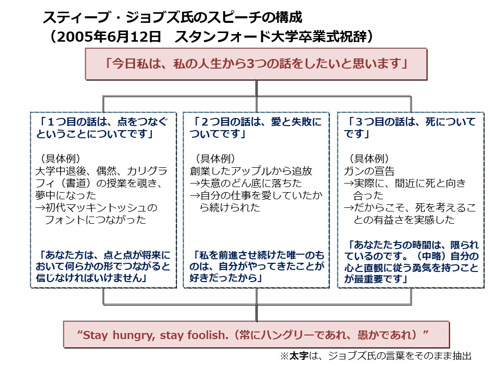 世界で人気の Tedプレゼン を安易に真似しないほうがよい3つの理由 元劇団四季俳優が教える 本当に想いを伝える プレゼン術 ダイヤモンド オンライン