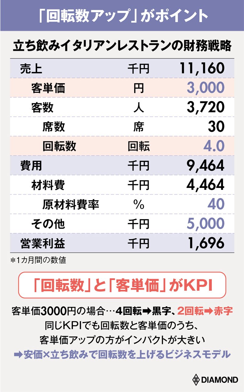 ディズニーを超絶エクセル財務術で解体 チケット値上げの理由も丸裸に 現場で役立つ会計術 ダイヤモンド オンライン