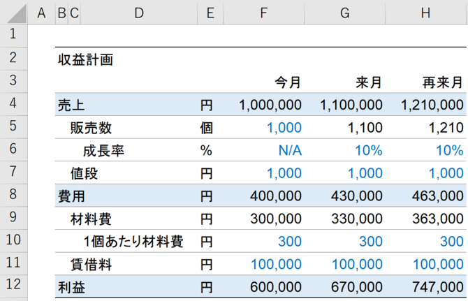 収益計画
