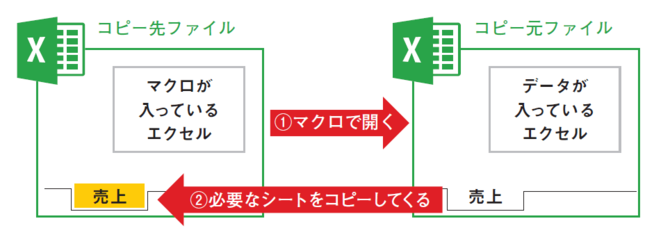 初心者でもわかるexcelマクロ入門 エクセルのコピペが超効率化するマクロの秘訣 4時間のエクセル仕事は秒で終わる ダイヤモンド オンライン