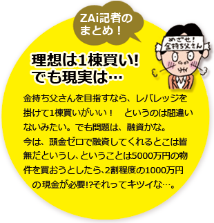 ZAi記者のまとめ!不動産投資はレバレッジをかけて1棟買いの方がいい