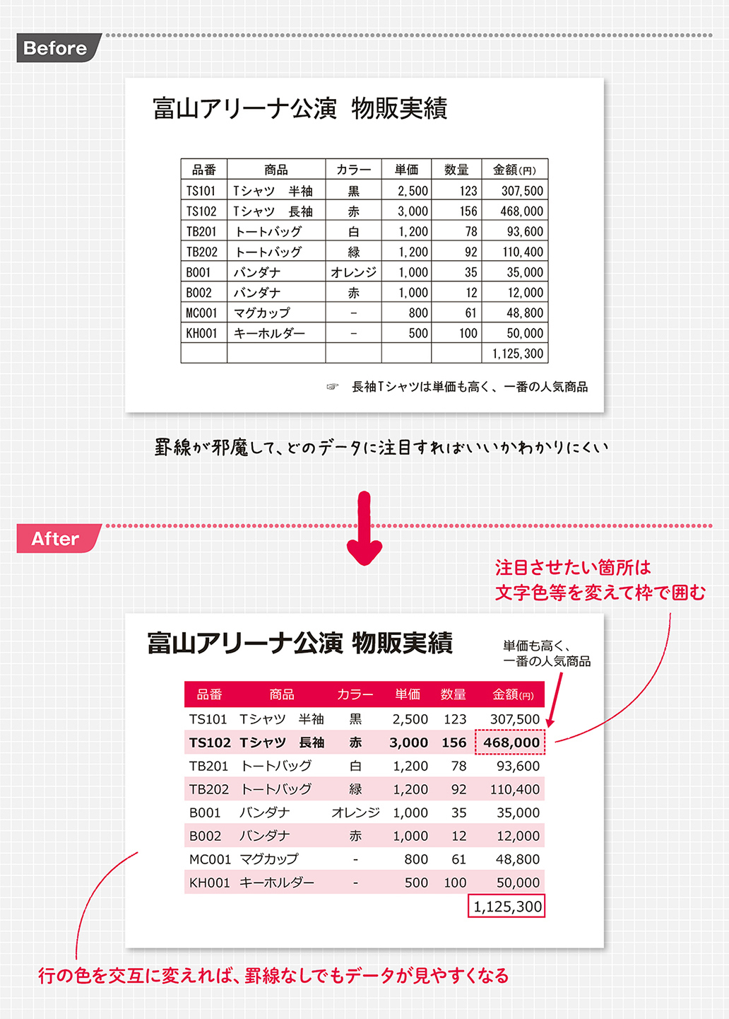 伝えたいメッセージに視線誘導する 表組み の作り方 見せれば即決 資料作成術 ダイヤモンド オンライン