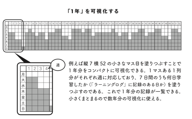 コロナ禍で大学が休校に 一人でも挫折しない 究極にシンプルな勉強法 独学大全 ダイヤモンド オンライン