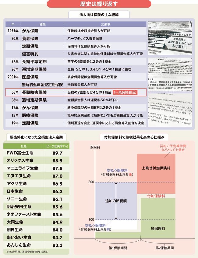 Ascii Jp 医療保険も規制強化 国税庁vs生保の 節税商品 攻防最前線
