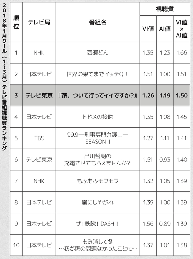 やりすぎ でバズらせる4つのコツ １秒でつかむ ダイヤモンド オンライン