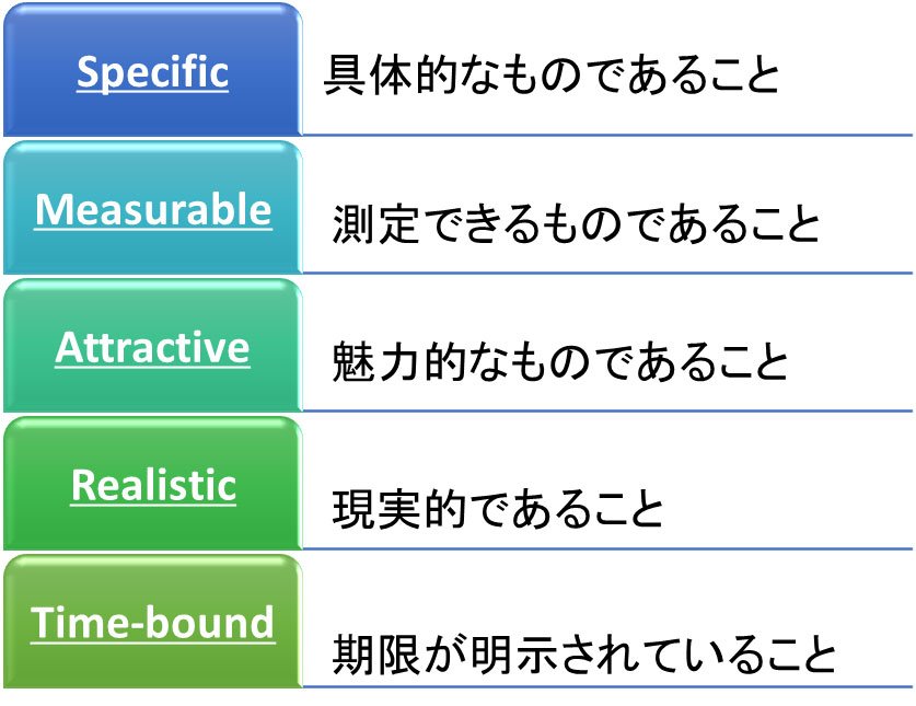 年始に立てた 今年こそ という目標がすぐ挫折する心理的理由 News Amp Analysis ダイヤモンド オンライン