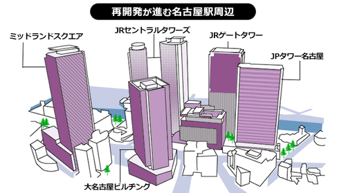 ジェイ アール 東海 エージェンシー